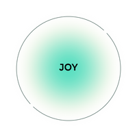 Joy